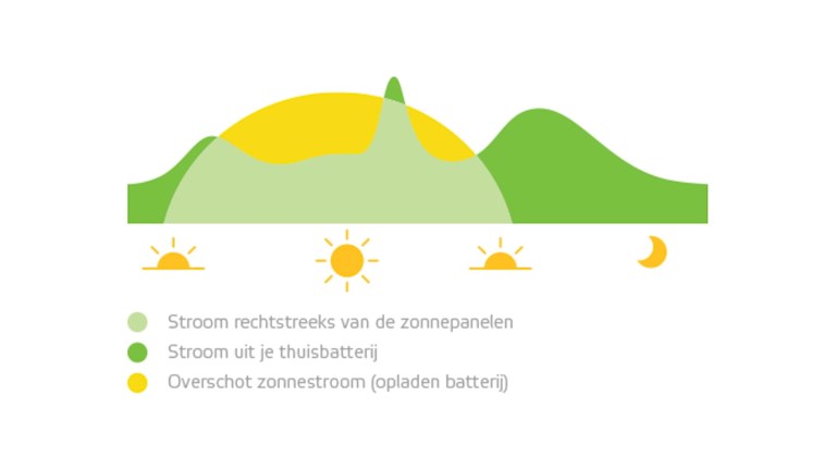 Batterij Management Systeem