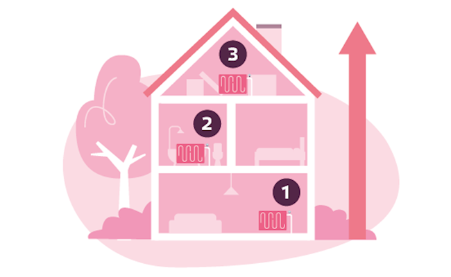 Stap 7: Begin te ontluchten bij de laagst geplaatste radiator in je woning en werk naar boven toe.