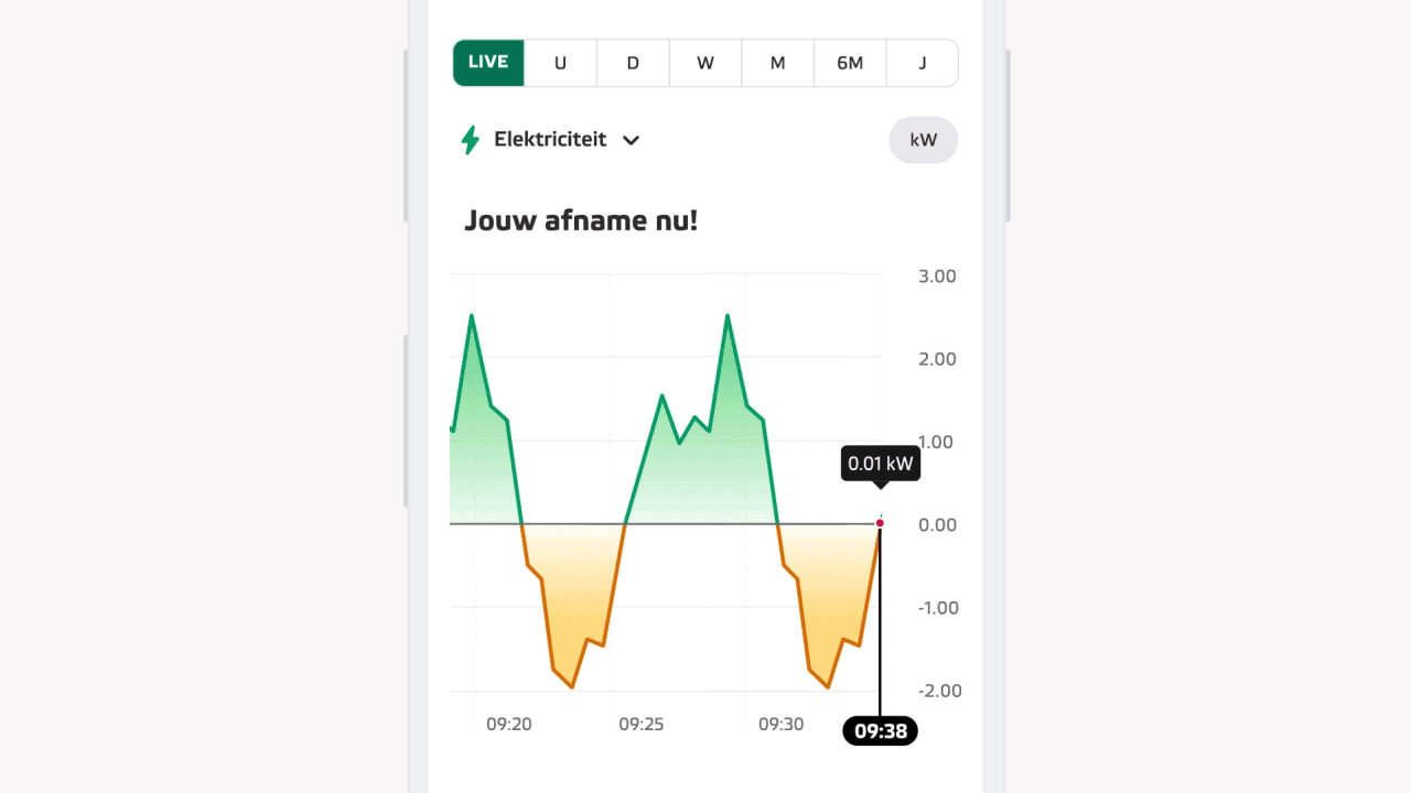 Live verbruiksinzichten EnergieMonitor